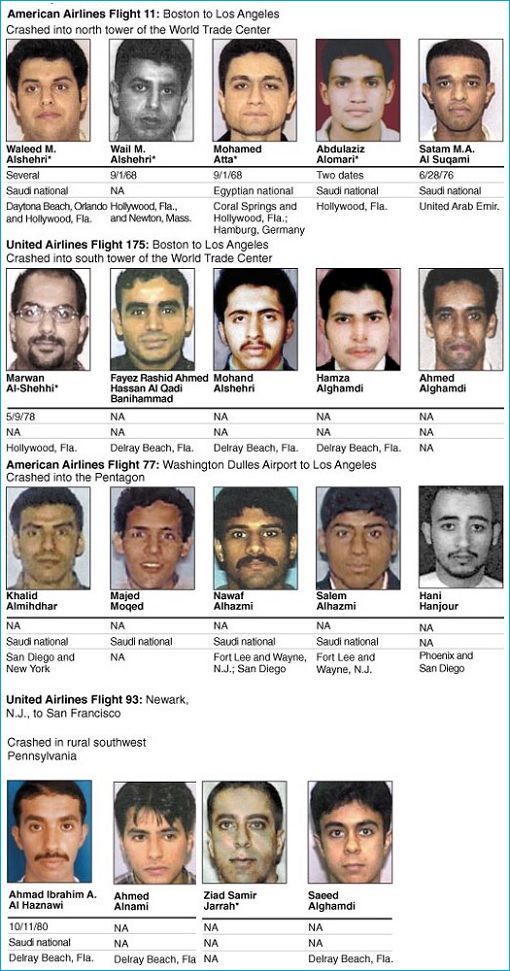 911-September-11-Terrorist-Attack-19-Hijackers-Identified-Mostly-Saudi-Arabia-Citizens.jpg