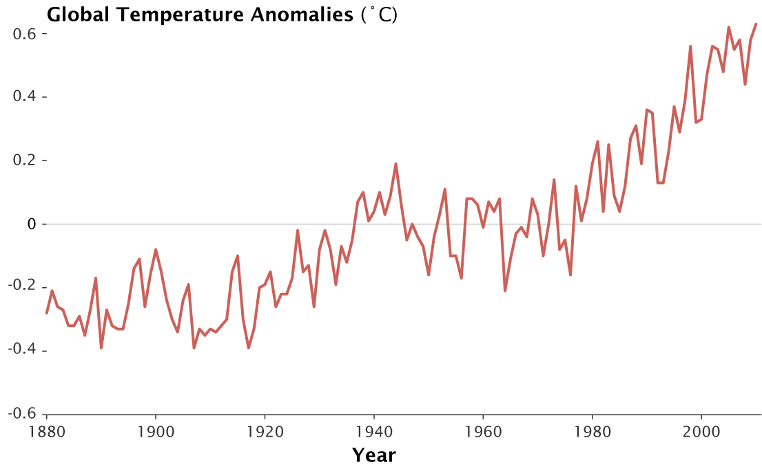 509796main_GISS_annual_temperature_anomalies.gif