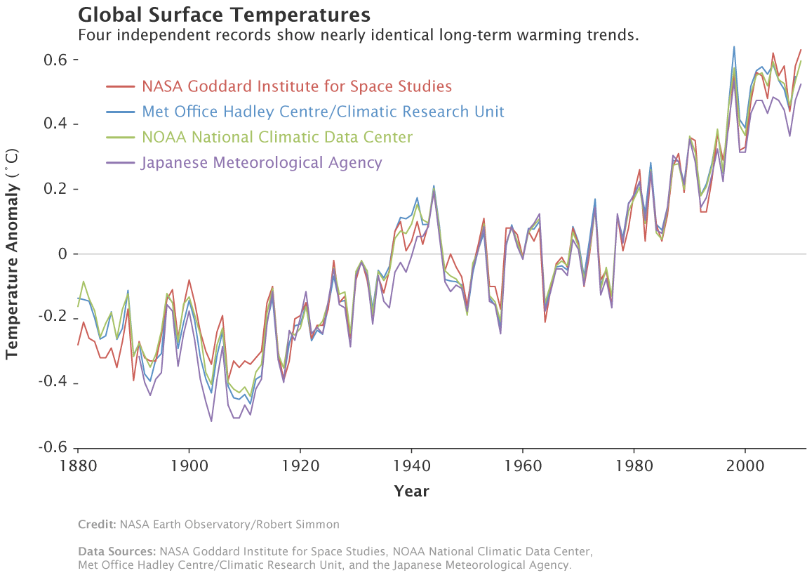 509983main_adjusted_annual_temperature_anomalies_final.gif