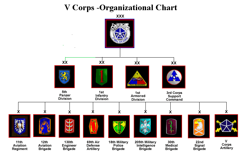 v-corps-org.gif