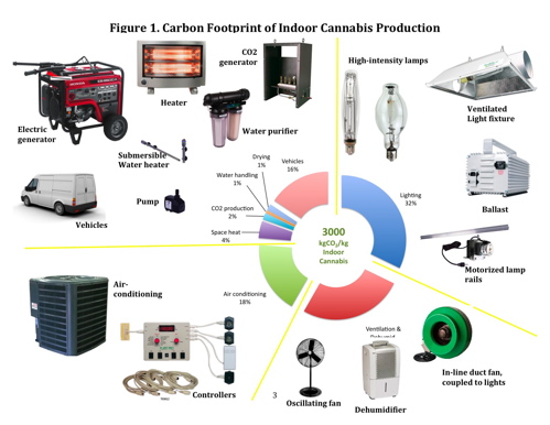 Indoor-cannabis-energy-use.jpg