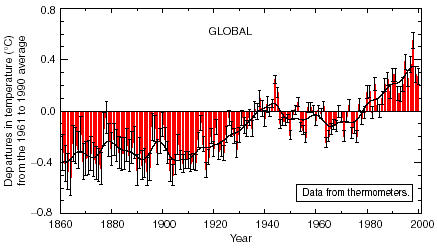 global-warming-140-v2.gif