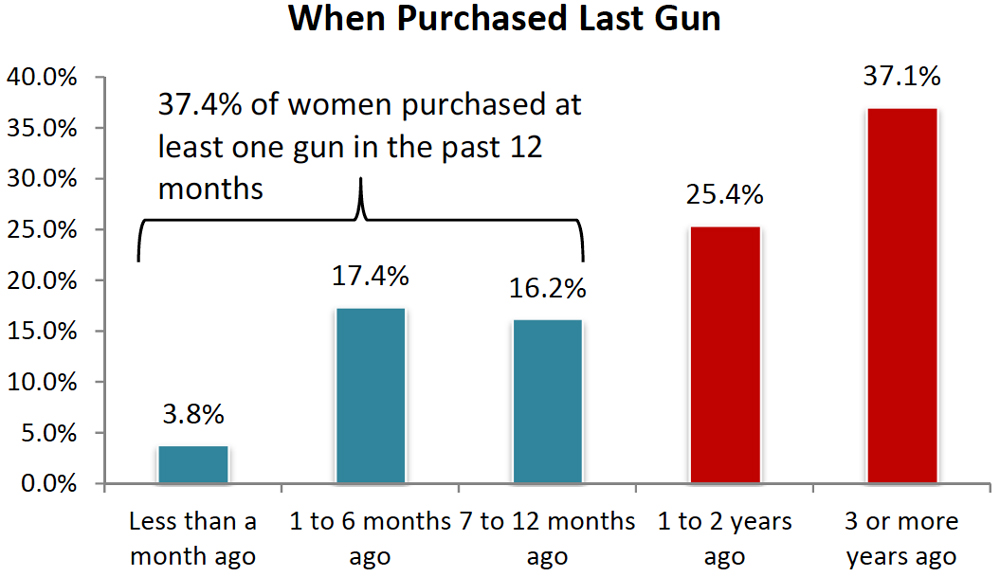 nssf_women_and_guns_purchasing_2.jpg