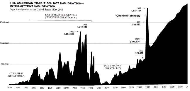 immigration%20levels8.GIF