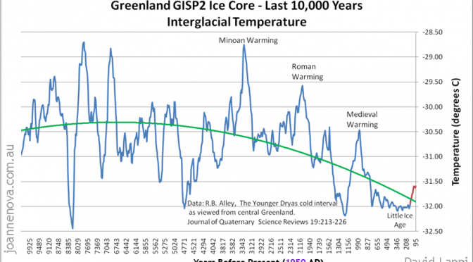 greenland-gisp2-ice-core-last-10000-years.png