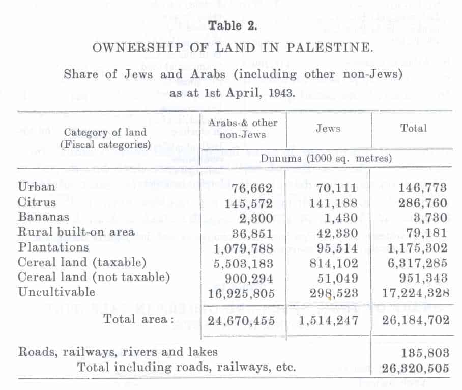land-ownership-survey-of-palestine.jpg