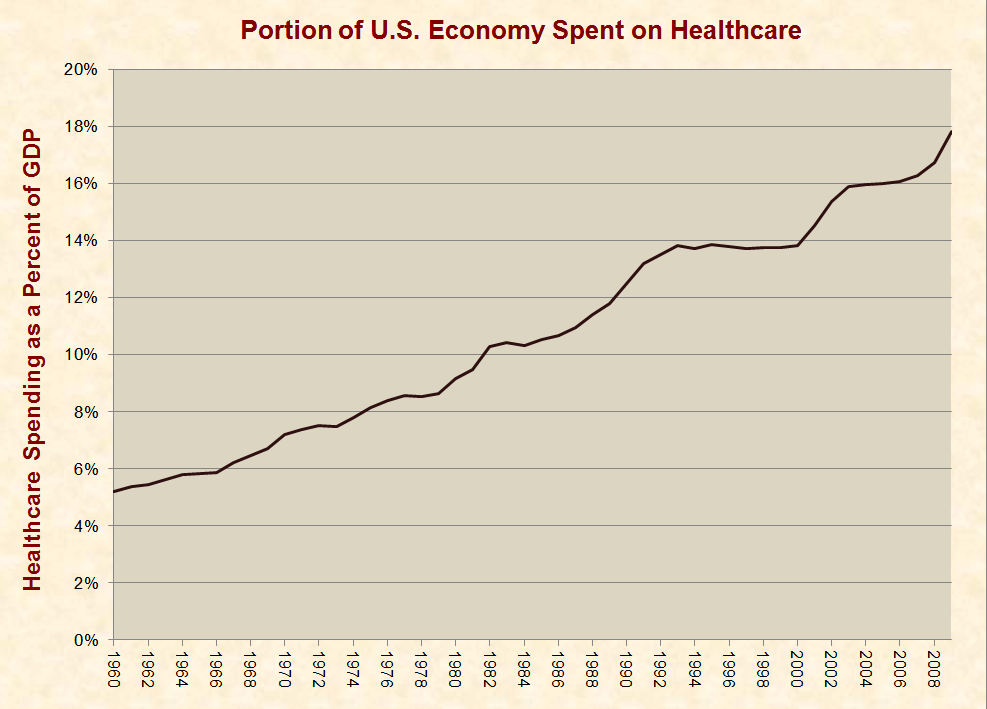 portion_of_GDP_spent_on_healthcare-full.PNG