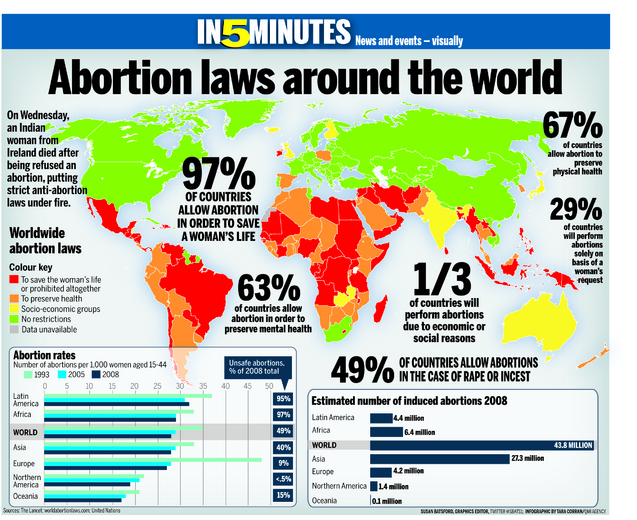 Abortion-Law-Globally.jpg