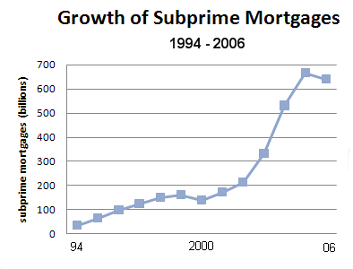 us-subprime-mortgage-market-growth.png