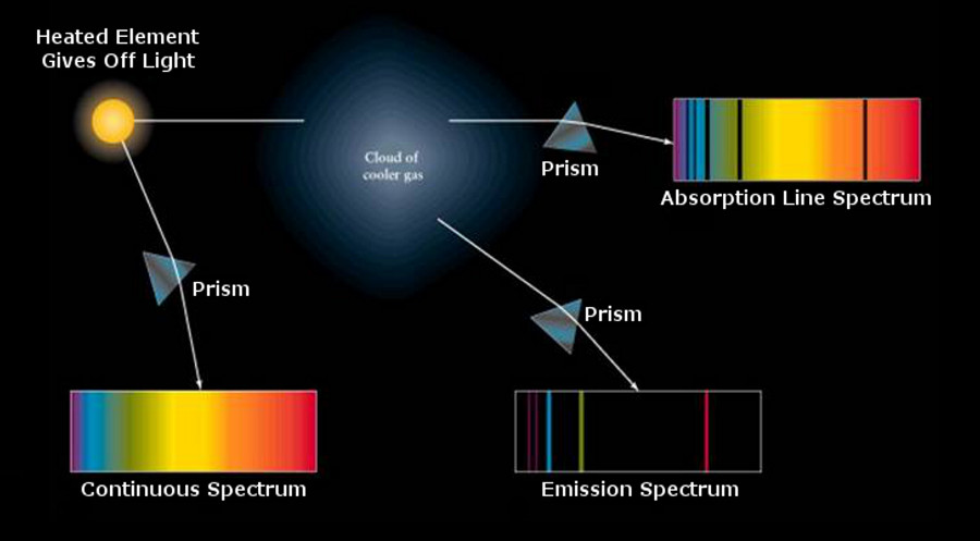 spectroscopy.jpg