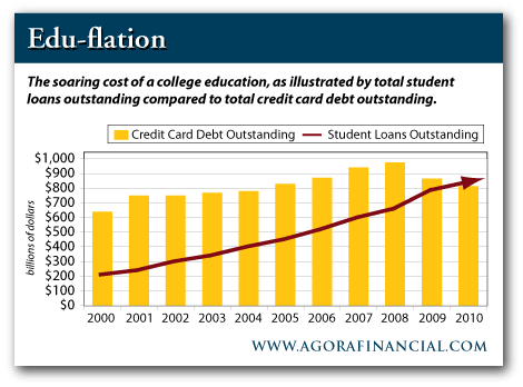 student-loan-debt-outstanding.gif