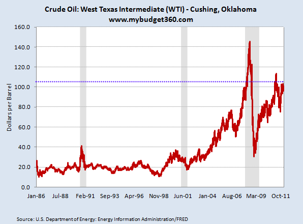 crude-oil-prices.png