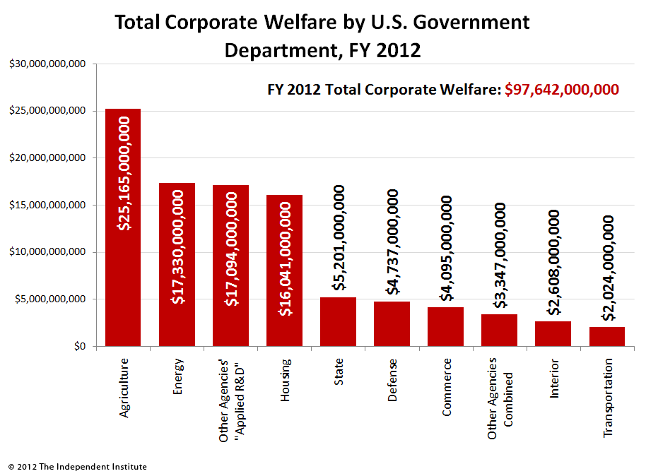 corporate-welfare.png