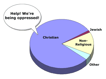 christians-oppressed.gif