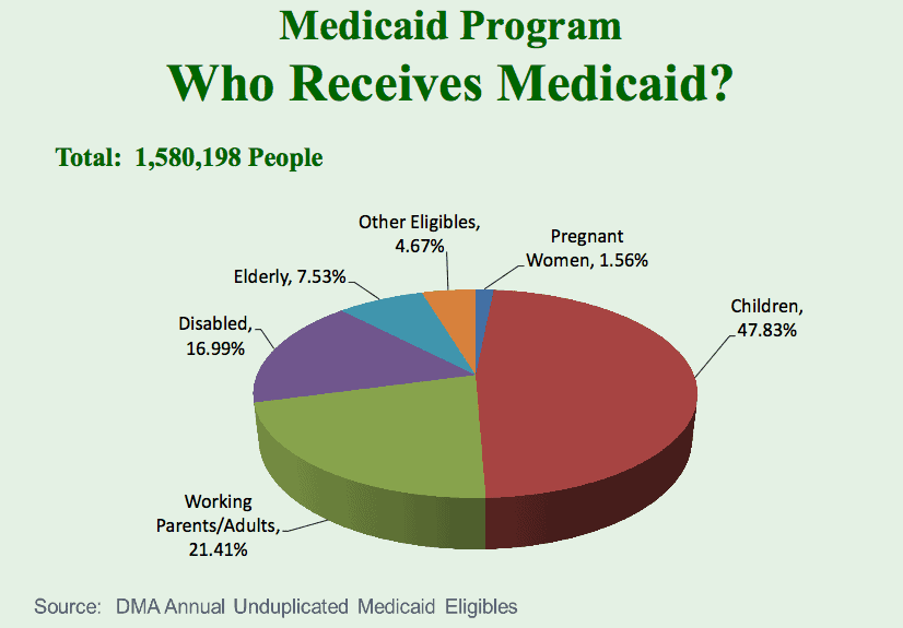 Medicaid_WhoReceivedIt.png