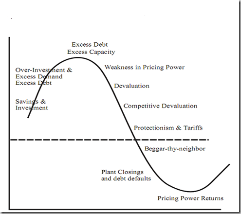 economic_cycle.png