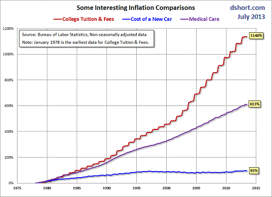 college-inflation7-13.gif