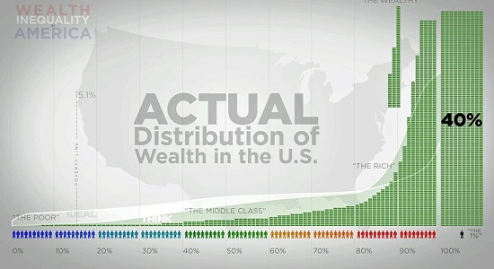 wealth-inequality3-14a.jpg