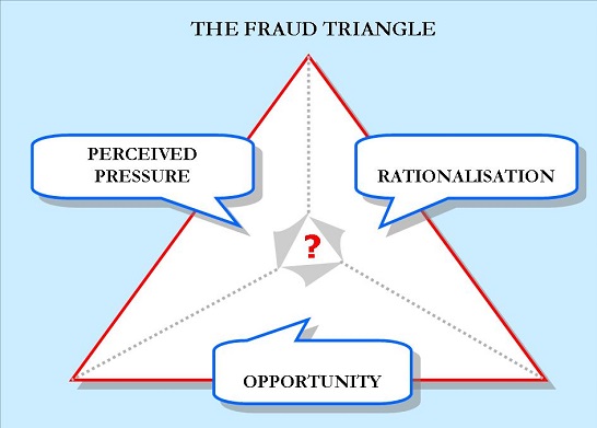 fraud-triangle.jpg