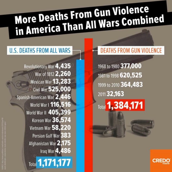 Gun-Violence-Deaths.jpg
