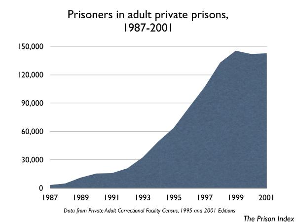 privateprisoners.jpg