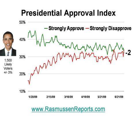 obama_approval_index_20080621.jpg