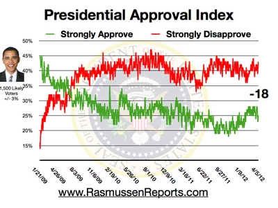 obama_approval_index_april_5_2012.jpg