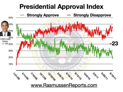 obama_approval_index_august_18_2011.jpg