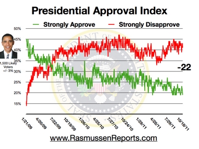 obama_approval_index_october_18_2011.jpg