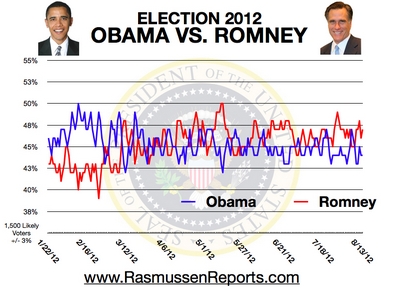 romney_vs_obama_august_13_2012.jpg