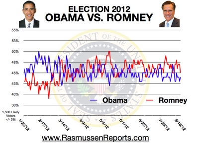 romney_vs_obama_august_16_2012.jpg