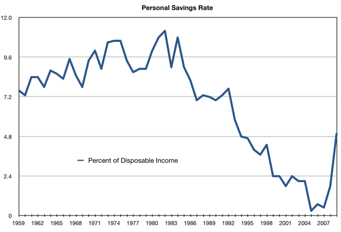 personal-savings-rate.png