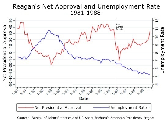 Reagan%20Job%20Approval.jpg