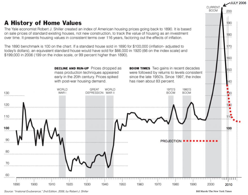 case-shiller-updated-1024x804.png