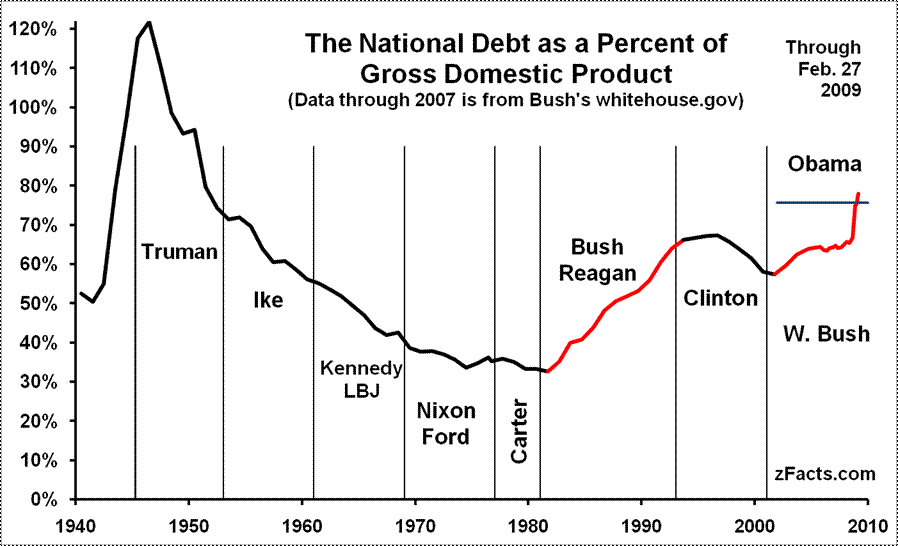 National-Debt-GDP-L.gif