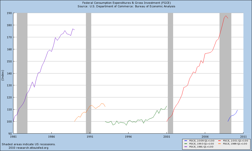 government-spending-indexed.png