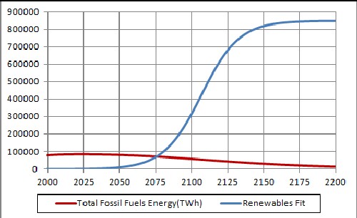 Renewables_FossilFuels.jpg