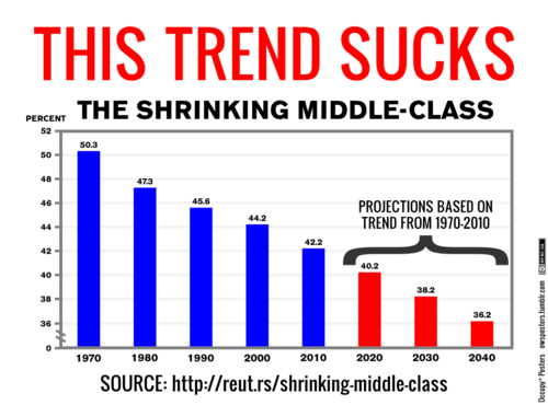 Shrinking-middle-class.png