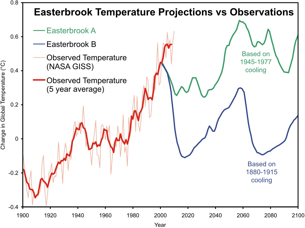 Easterbrook_Projection_1024.jpg