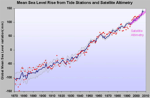 sea-level-tidal-satellite.jpg