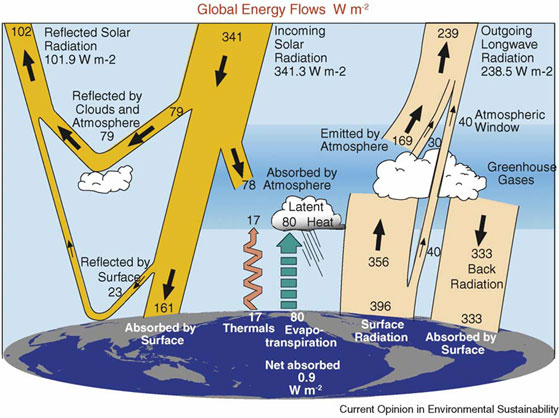 Global_Energy_Flows.jpg