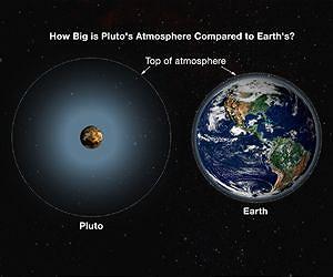 pluto-earth-atmosphere-lg.jpg