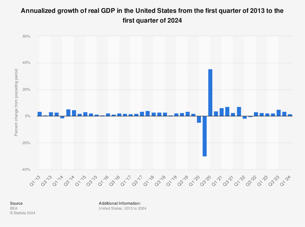 percent-chance-from-preceding-period-in-real-gdp-in-the-us.jpg