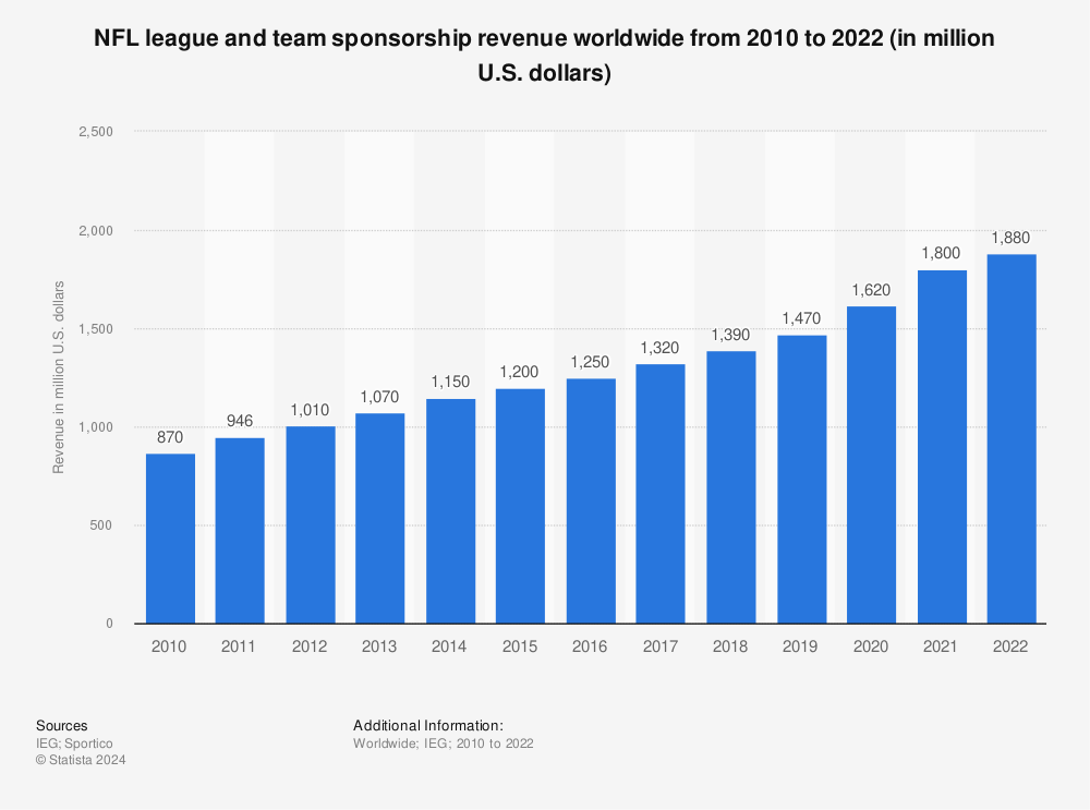 nfl-league-team-sponsorship-revenue-worldwide.jpg