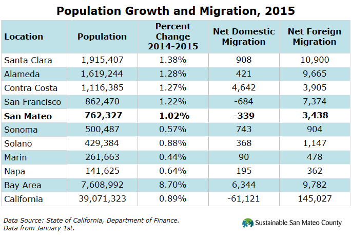Population-Growth-and-Migration-2015.png