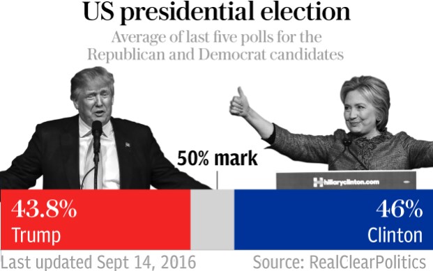 us-election-polls_1-large_trans++qVzuuqpFlyLIwiB6NTmJwZwVSIA7rSIkPn18jgFKEo0.png