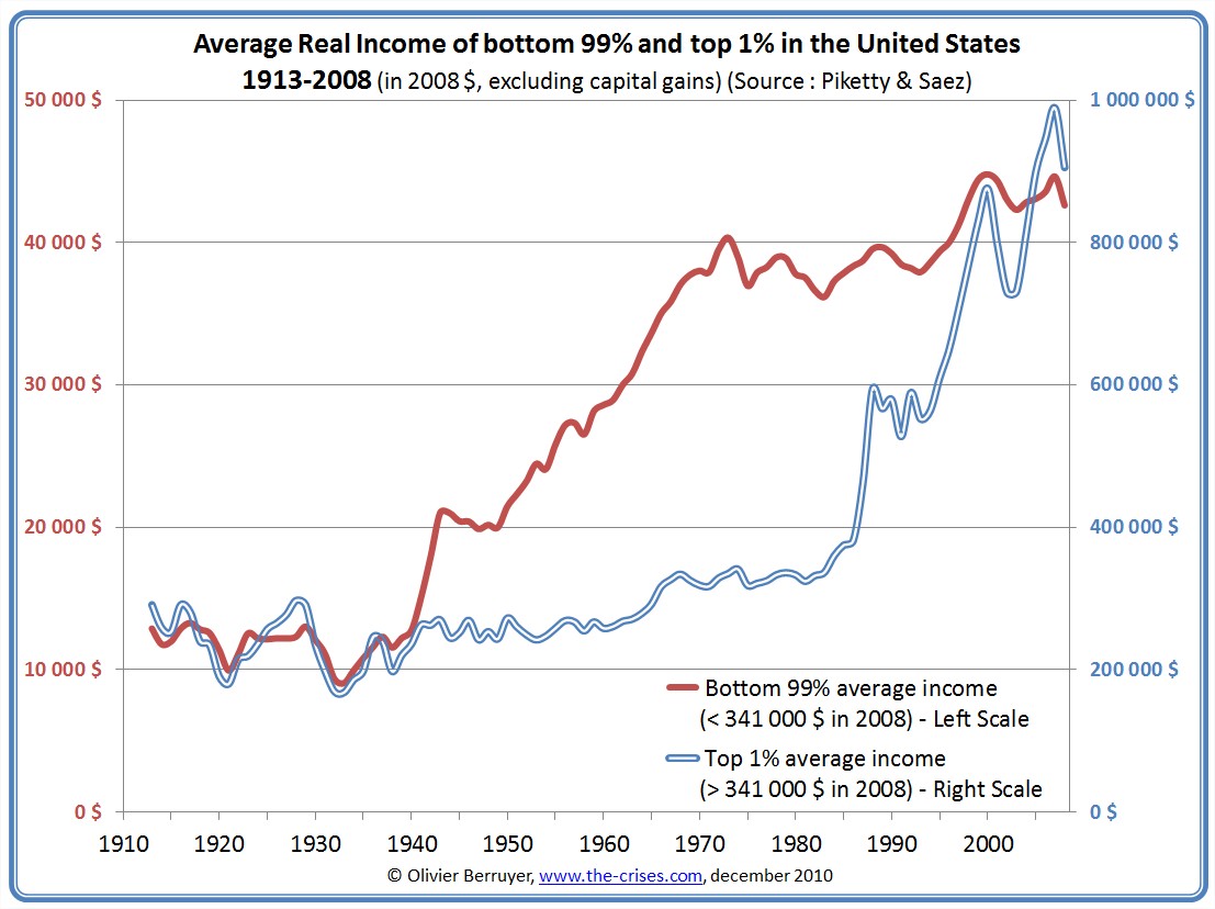 income-inequality-usa-14.jpg