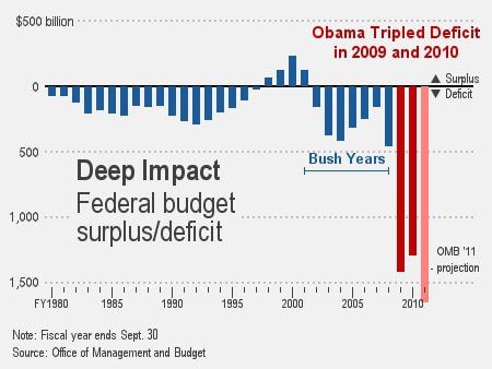 obama-deficit-2011.jpg