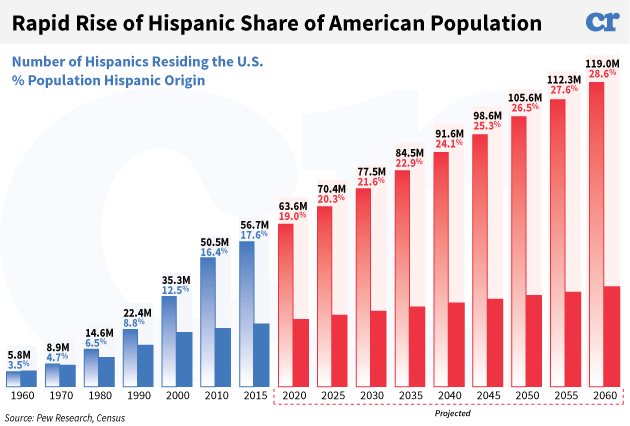hispanic-us-population.png