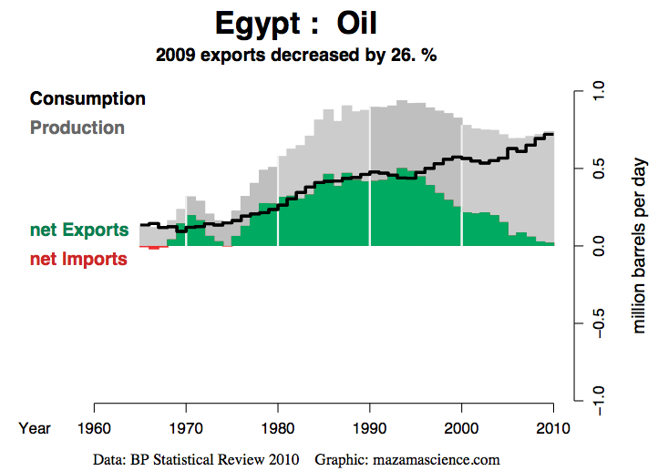 Oil%20production%20exports%20Databrowser.png